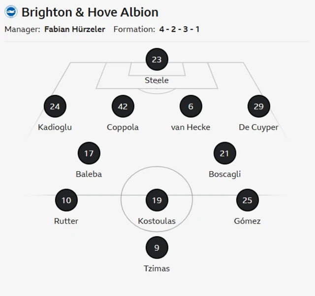 Brighton line-up