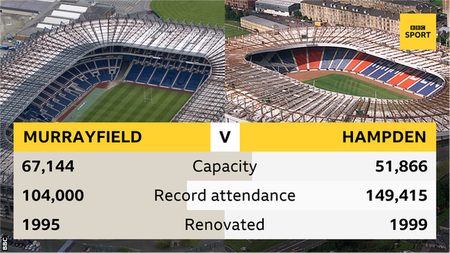 Murrayfield v Hampden graphic