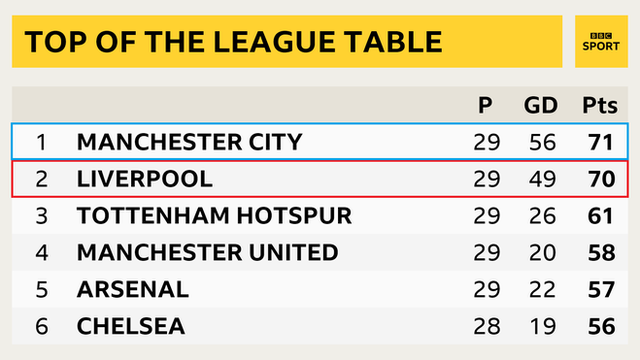 Premier League table graphic