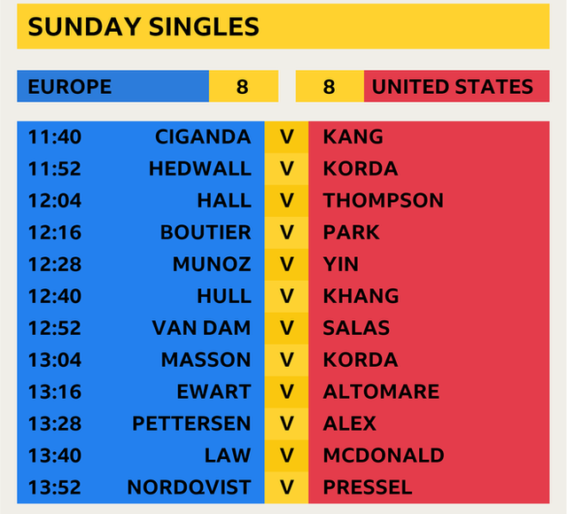 Sunday singles