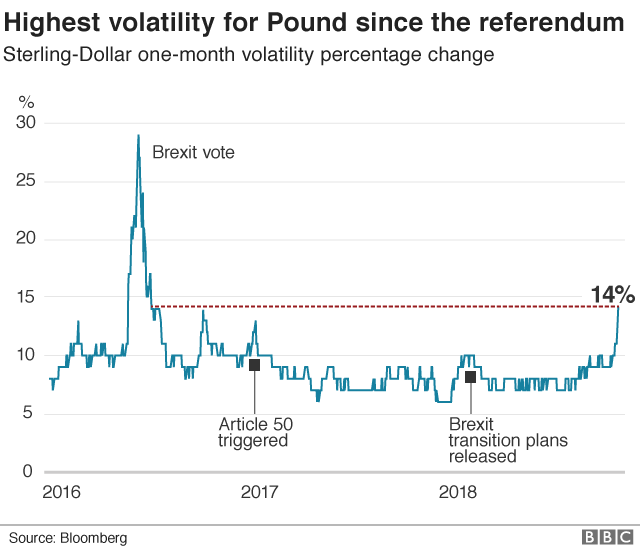 Pound volatility graphic