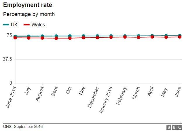 Employment graphic