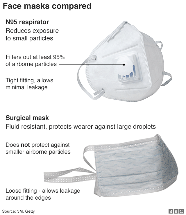 Graphic showing different types of face mask