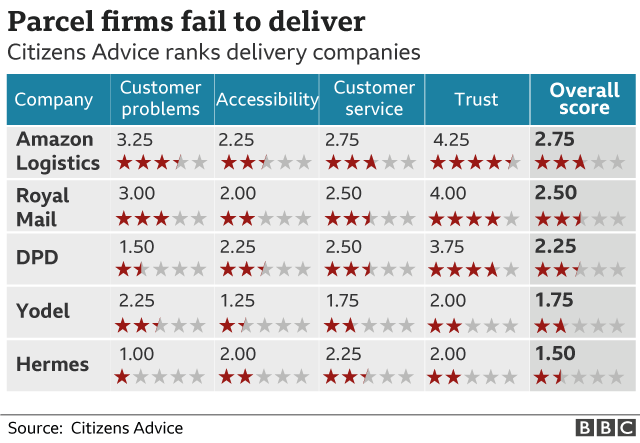 Parcels graphic