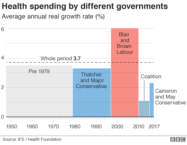 Government health spending chart