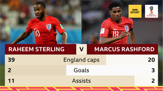 Raheem Sterling and Marcus Rashford