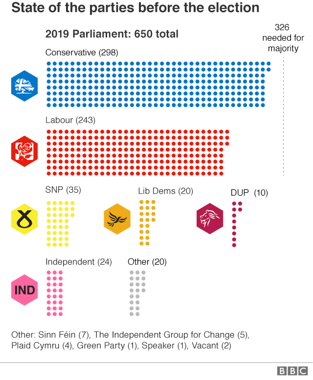 Graphic showing the number of MPs in Parliament