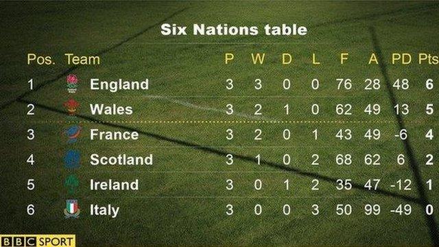 Six Nations table