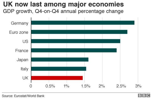 Comparative growth table