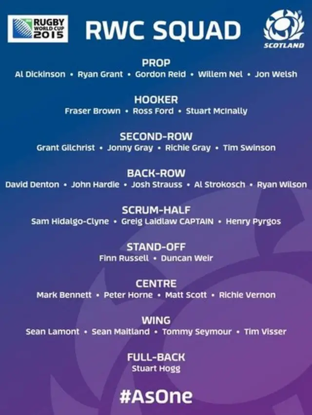 Scotland rugby team sheet