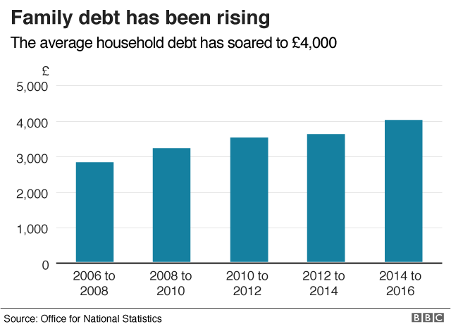 Debt chart