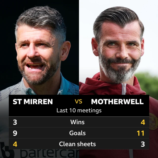 St Mirren v Motherwell head to head stats