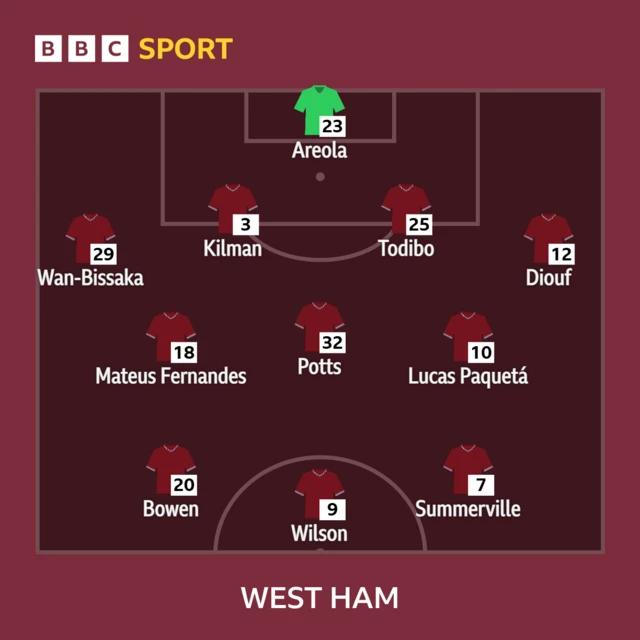 West Ham line up