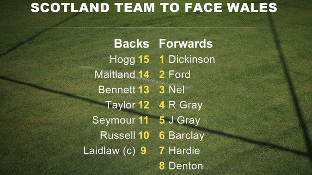 Scotland team to play Wales