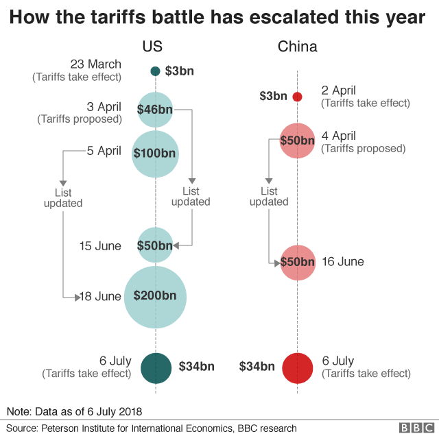 Tariffs goods worth