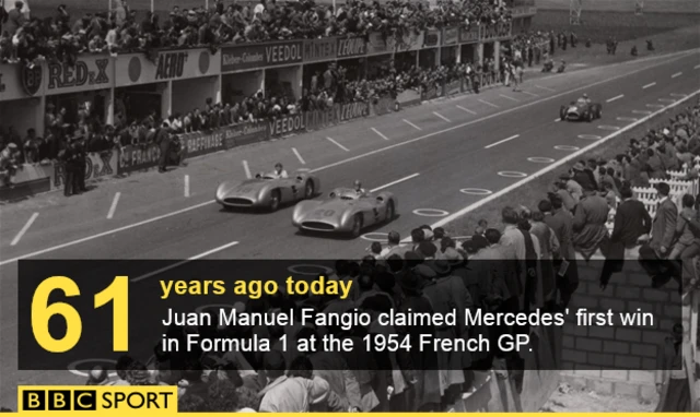 Fangio