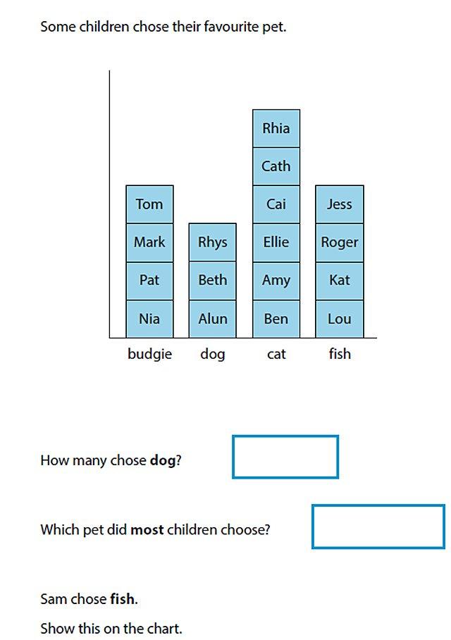 Sample question