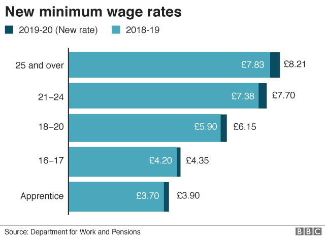 New rates