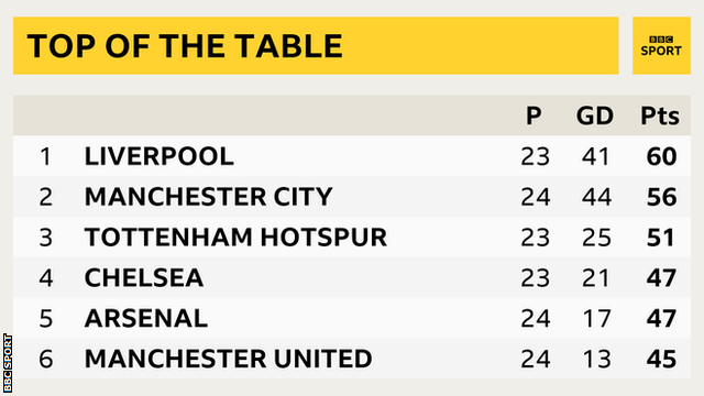 Top of the table graphic