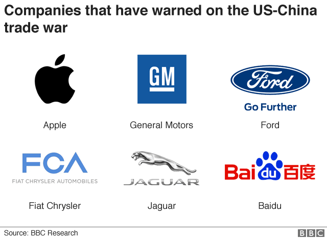 Company logos of those who have warned on China