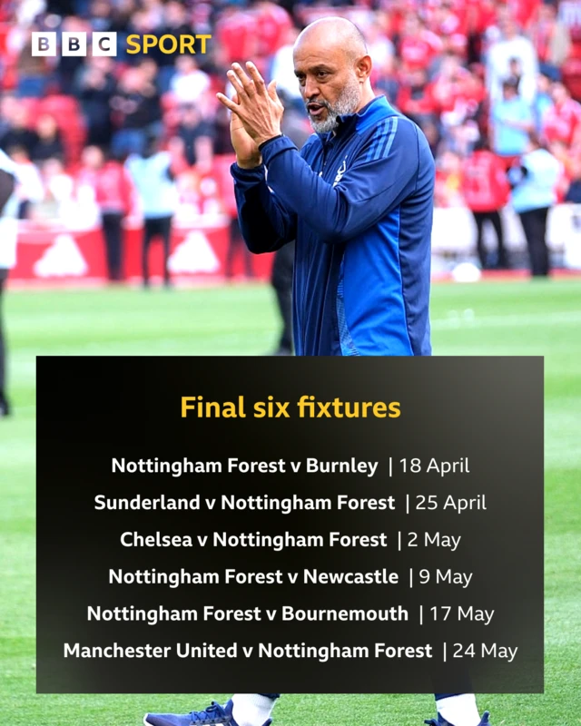 Graphic showing Nottingham Forest's last six fixtures:
Forest v Burnley, 18 April 
Sunderland v Forest, 25 April
Chelsea v Forest, 2 May
Forest v Newcastle, 9 May
Forest v Bournemouth,17 May
Man Utd v Forest,24 May