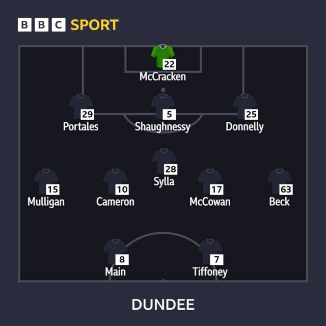 Dundee line-up