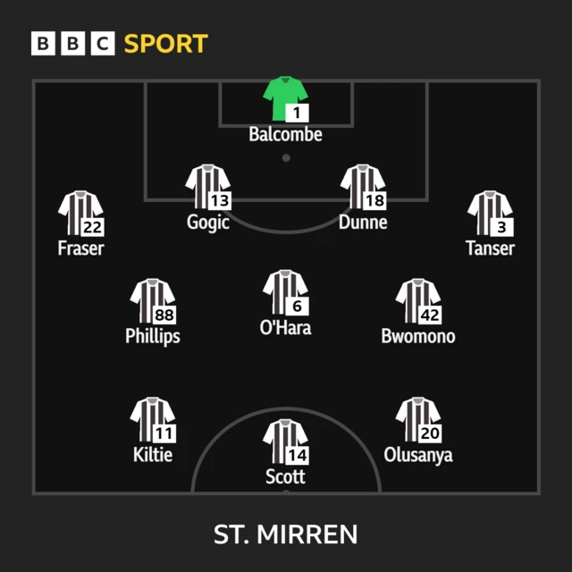 St Mirren line-up