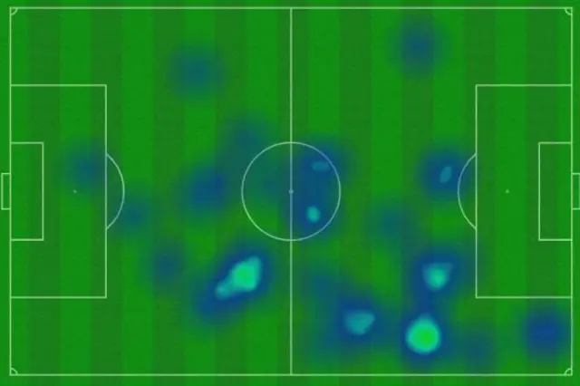 Mikel Merino's touch map for Arsenal