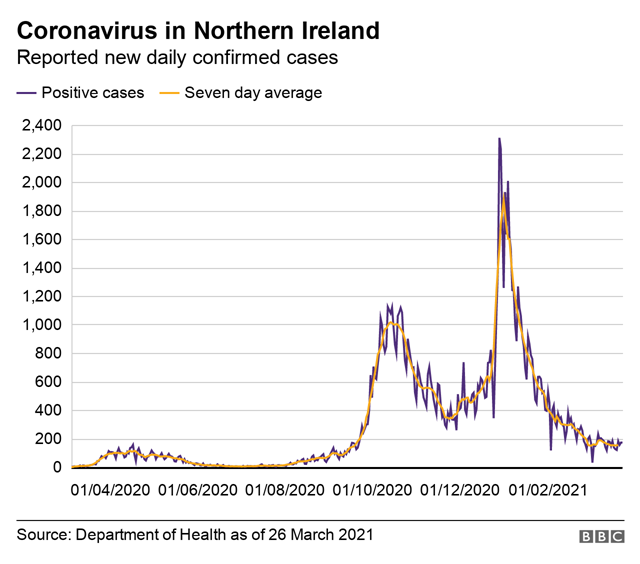 Daily cases graph