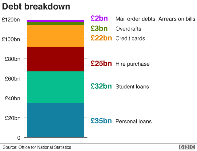 Debt graphic