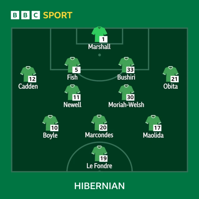 Hibernian line-up