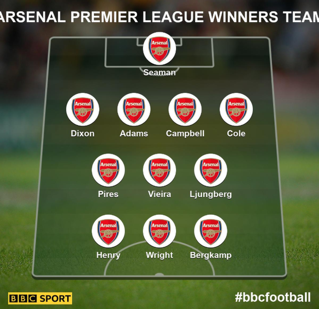 Arsenal's Premier League winners