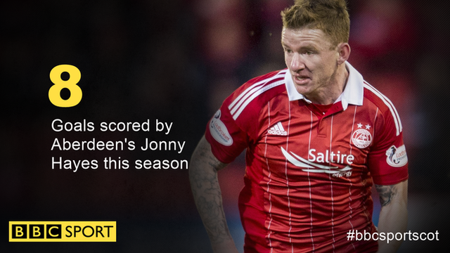 Aberdeen's Jonny Hayes