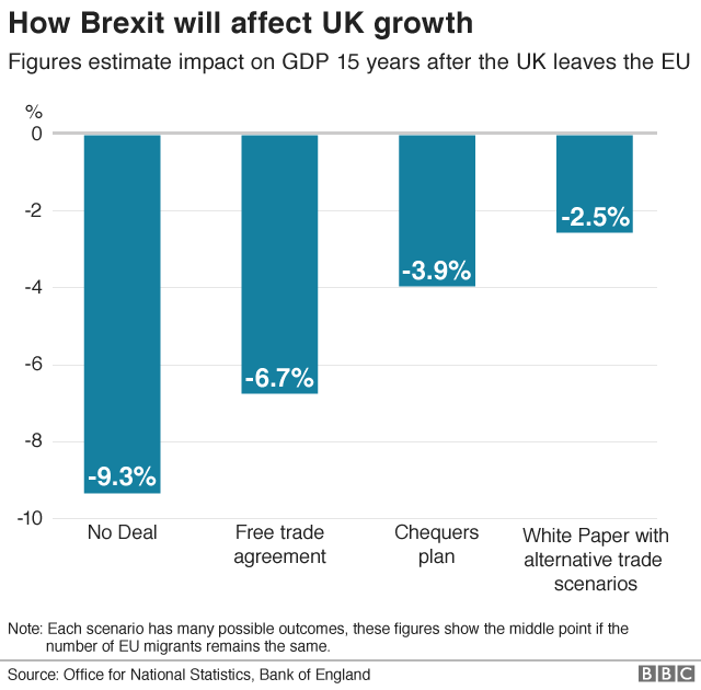 GDP growth scenario