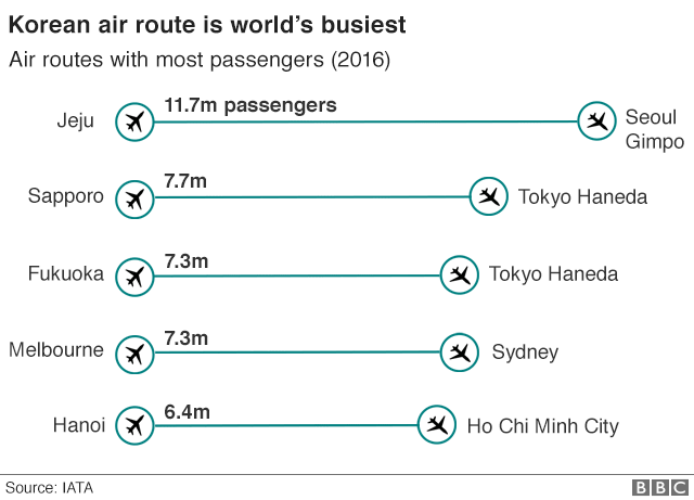 Korea route