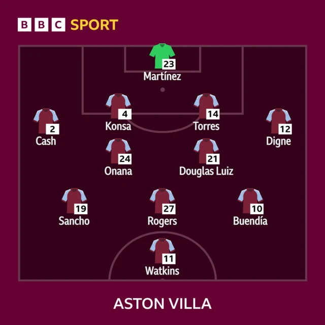 Aston Villa XI: Martinez, Cash, Konsa, Torres, Digne, Onana, Luiz, Sancho, Buendia, Rogers, Watkins.