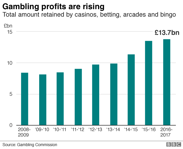 Gambling profits