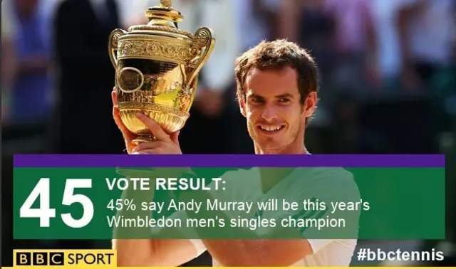 Andy Murray