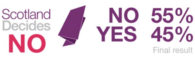 Yes and no graphic