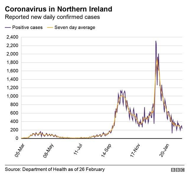 Covid cases graph - daily cases graph