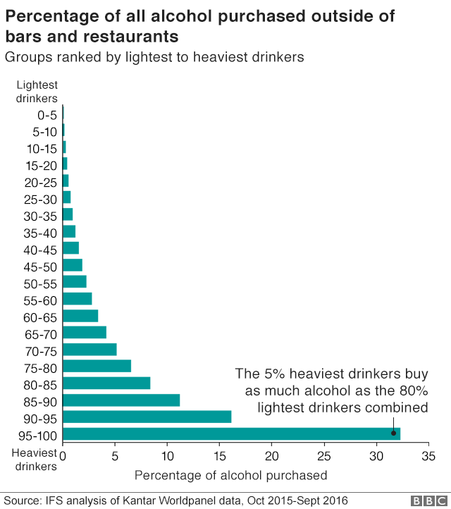 Alcohol purchases outside bars and restaurants