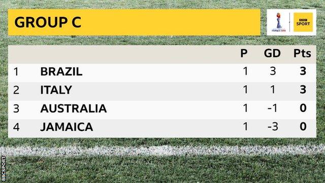 Brazil and Italy have three points after one game in Group C