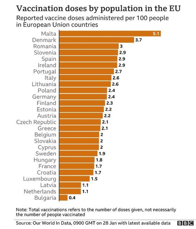 Vaccine doses in EU, 28 Jan 21