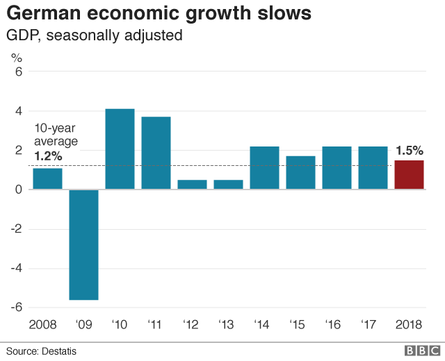 German GDP graphic