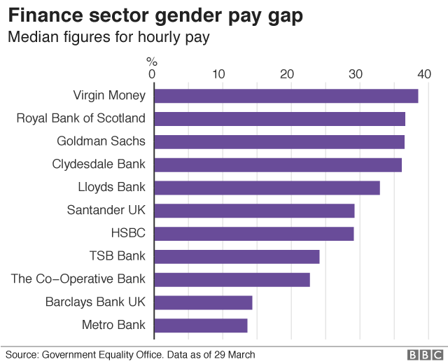 bank gender pay gap