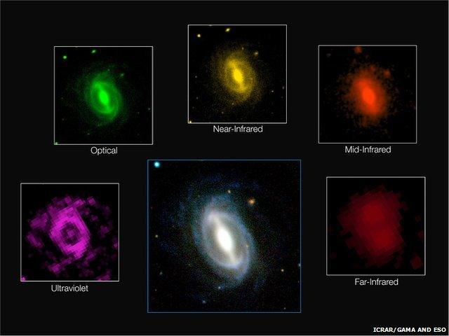 Composite image showing how a typical galaxy appears at different wavelengths in the GAMA survey