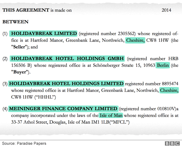 Company structure extract