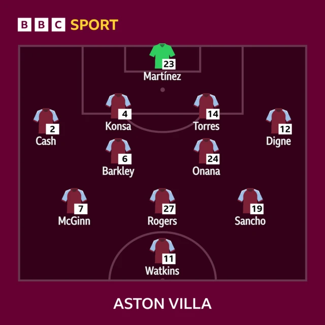 Aston Villa XI: Martinez, Cash, Konsa, Barkley, McGinn, Watkins, Digne, Pau, Sancho, Onana, Rogers