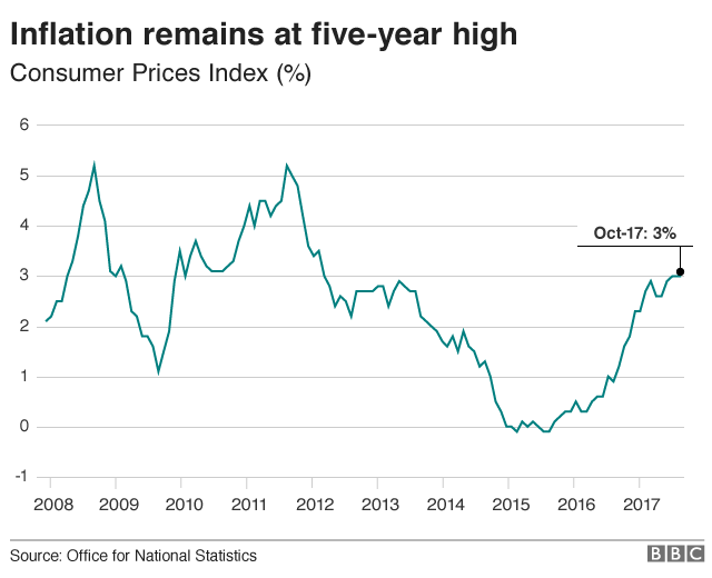 Inflation graphic