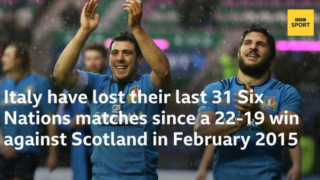 Italy players celebrate their last Six Nations win at Murrayfield in February 2015